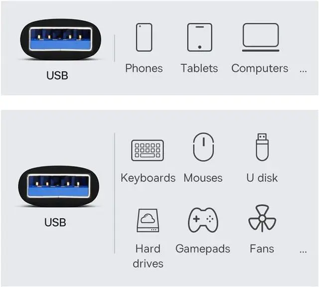 Alt view image 6 of 7 - USB 3.0/3.1 Type A Male to USB 3.0/3.1 A Male Data Adapter 10Gbps Extension for Laptop Desktop