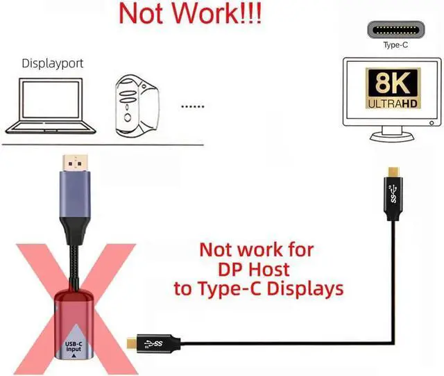 Alt view image 4 of 7 - USB-C Type C Female Source to Displayport DP 1.4 Sink HDTV Cable 8K@60hz 4K@120hz for Tablet Phone Laptop