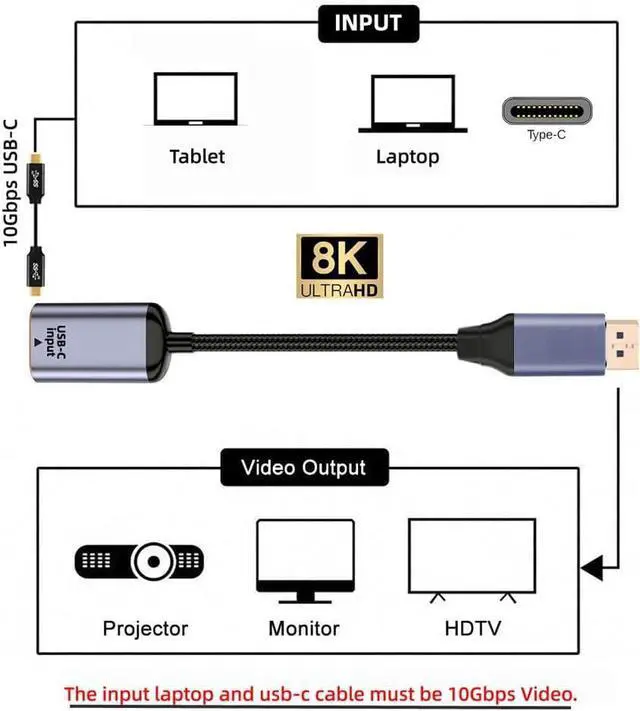 Alt view image 3 of 7 - USB-C Type C Female Source to Displayport DP 1.4 Sink HDTV Cable 8K@60hz 4K@120hz for Tablet Phone Laptop