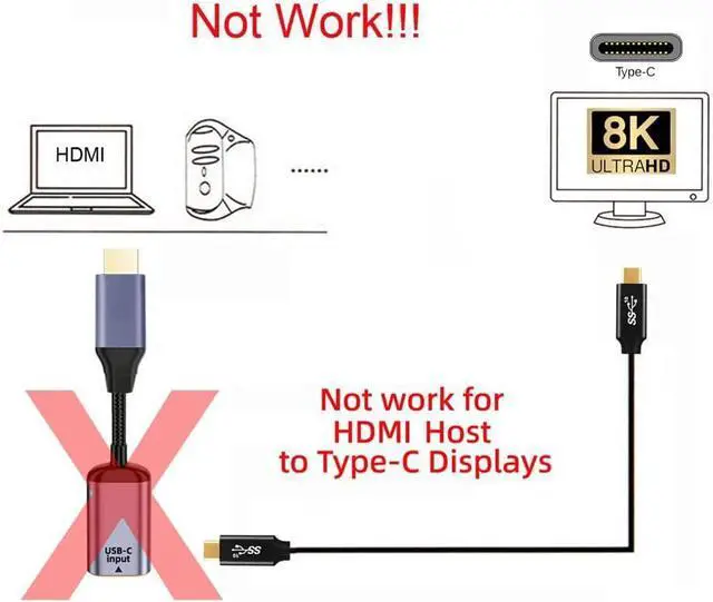 Alt view image 7 of 7 - USB-C Type C Female Source to HDMI Sink HDTV Cable 8K@60hz 4K@120hz for Tablet Phone Laptop