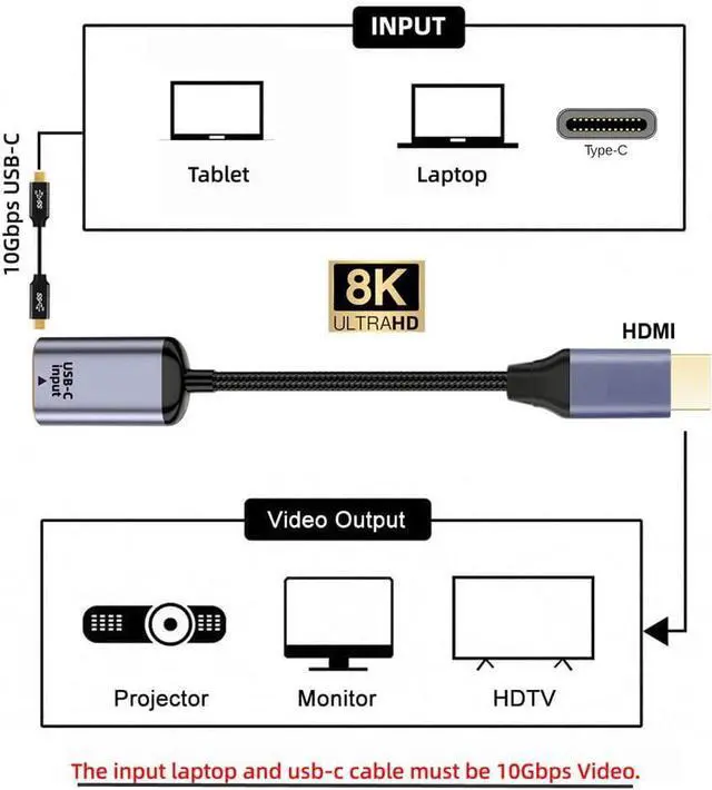 Alt view image 2 of 7 - USB-C Type C Female Source to HDMI Sink HDTV Cable 8K@60hz 4K@120hz for Tablet Phone Laptop