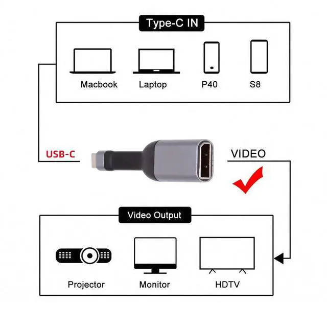 Alt view image 7 of 7 - Cable USB-C Type-C Source to Displayport 4K 60hz Sink HDTV Adapter Ultra Slim Flat Cable 1080p for Laptop Tablet Phone