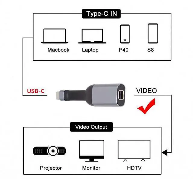 Alt view image 7 of 7 - Cable USB-C Type-C Source to Mini DP Displayport 4K 60hz Sink HDTV Adapter Ultra Slim Flat Cable 1080p for Laptop Tablet Phone