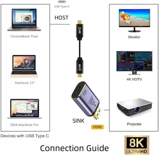 Alt view image 4 of 7 - USB-C Type C Female Source to HDMI Sink HDTV Adapter 8K@60hz 4K@120hz for Tablet & Phone & Laptop