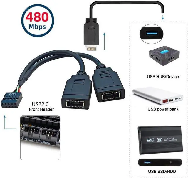 Alt view image 3 of 7 - USB 2.0 9Pin Male 1 to 2 USB 3.1 Type E Key-A Female Front Panel Socket to 9Pin Mainboard Header Extension Cable 0.49FT