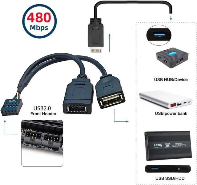Alt view image 3 of 7 - USB 2.0 9Pin Male 1 to 2 USB 2.0/USB 3.1 Type E Key-A Female Front Panel Socket to 9Pin Mainboard Header Extension Cable 0.49FT