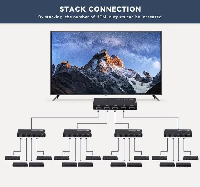 Alt view image 3 of 4 - HUB HDMI Splitter 4K 60hz Ultra-HD Converter Compatible 2.0 Switch 1-IN-4-OUT 18Gbps UHD Hub Support HDCP SST Extended