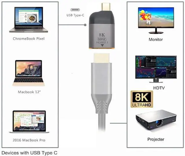Alt view image 4 of 7 - USB4 USB-C Type-C Source to Female HDMI 2.0 Display 8K 60HZ UHD 4K HDMI Male Monitor Adapter