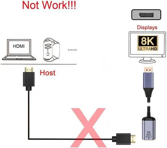Alt view image 4 of 7 - DisplayPort 1.4 Source to HDMI 2.0 Display 8K 60hz UHD 4K DP to HDMI Male Monitor Adapter Cable