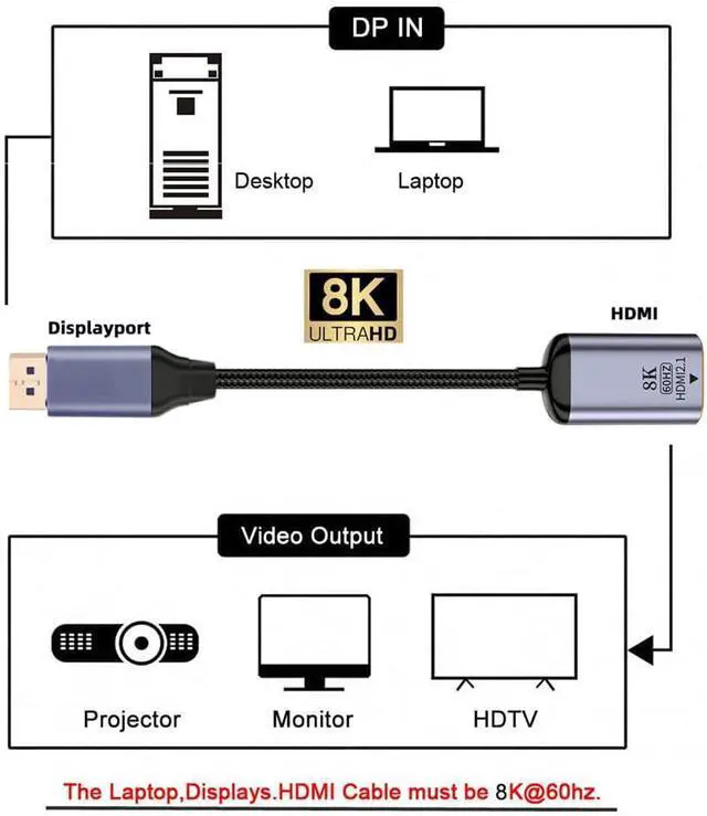 Alt view image 6 of 7 - DisplayPort 1.4 Source to HDMI 2.0 Display 8K 60hz UHD 4K DP to HDMI Male Monitor Adapter Cable