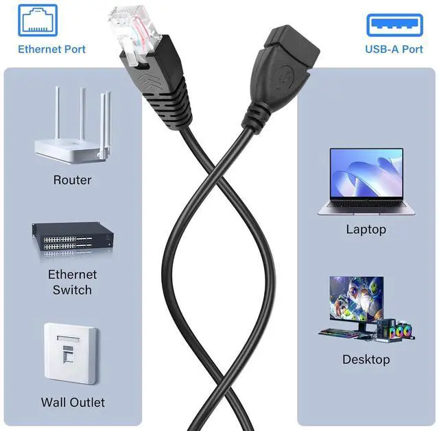Alt view image 7 of 7 - USB to RJ45 Ethernet Cable 2 Pcs USB Female to RJ45 8P4C Ethernet Male Extension Cable for Router,ADSL Modem,Camera etc