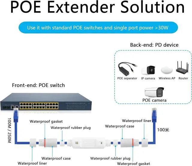 Alt view image 2 of 7 - IP67 Waterproof PoE Extender 100m/250m Extension 10/100Mbps Outdoor PoE Repeater RJ45 Ethernet Extender for IP Camera Plug and Play (White)