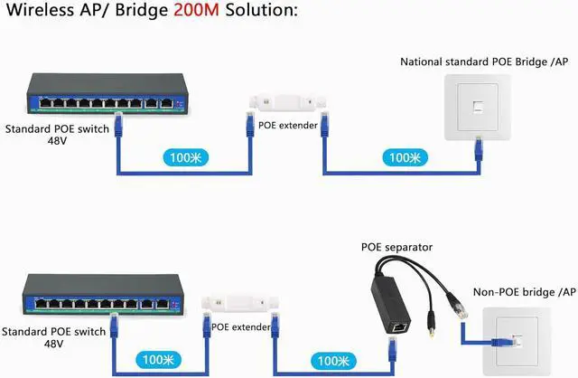 Alt view image 4 of 7 - IP67 Waterproof PoE Extender 100m/250m Extension 10/100Mbps Outdoor PoE Repeater RJ45 Ethernet Extender for IP Camera Plug and Play (White)