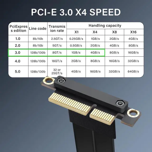 Alt view image 5 of 7 - PCIe 3.0 X4 Extension Cable 90 Degree PCI-E 4X Male to Female Riser Cable 20CM (90 Degree)