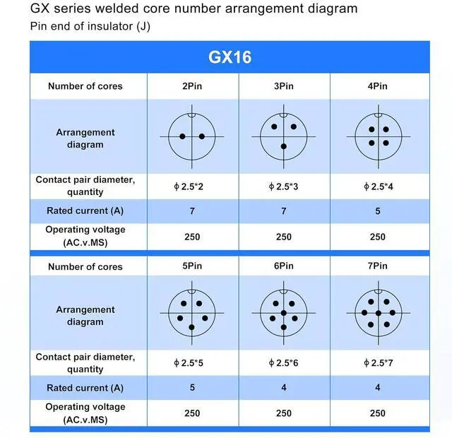 Alt view image 2 of 7 - 2 Pack GX16 2Pin Pigtails Electronic Cable Female Socket Wireable Molding Industrial Circular Round Receptacle Aviation Connectors 30CM/0.98Ft (2Pin)