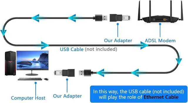 Alt view image 3 of 6 - 2 Pcs USB to RJ45 Ethernet Adapter Black USB2.0 Female to RJ45 8P4C Male Conversion Adapter for Camera,ADSL Modem,Router,Laptops,Desktop Computers,etc