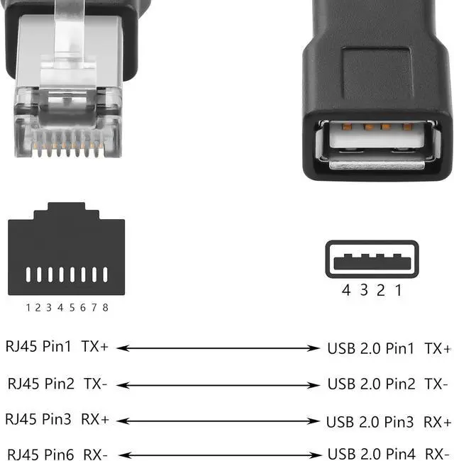 Alt view image 6 of 6 - 2 Pcs USB to RJ45 Ethernet Adapter Black USB2.0 Female to RJ45 8P4C Male Conversion Adapter for Camera,ADSL Modem,Router,Laptops,Desktop Computers,etc