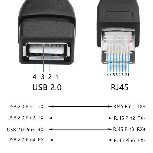 Alt view image 3 of 7 - 2 Pcs USB 2.0 Female to RJ45 8P4C Ethernet Male Extension Cable for Router, ADSL Modem, Camera, Laptop, Desktop (11.81 Inch)