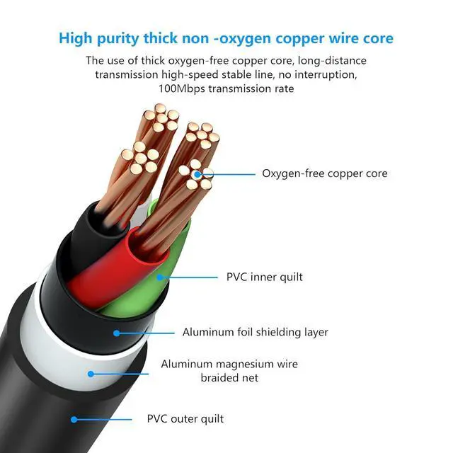 Alt view image 2 of 7 - 2 Pcs USB 2.0 Female to RJ45 8P4C Ethernet Male Extension Cable for Router, ADSL Modem, Camera, Laptop, Desktop (11.81 Inch)