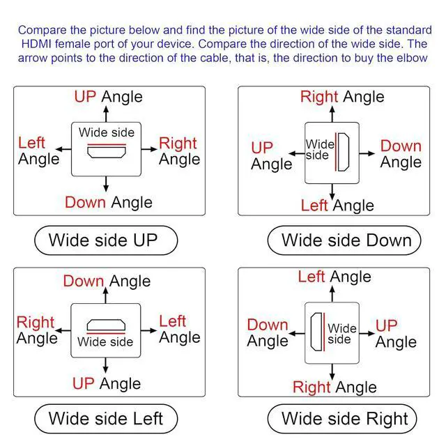 Alt view image 2 of 6 - Panel Mount 90 Degree Extension Cable,HDMI Femlae to 90 Degree UP Male Connector Wire, with Screw Hole Panel Mount,Support 4K 60hz 3D TV, Roku, Xbox360 eat. (Angle UP) 0.5m