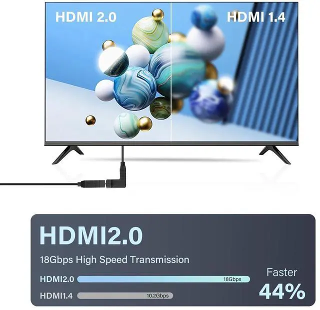 Alt view image 5 of 7 - HDMI Extension Cable 4K 60Hz HDMI Extender Cord High Speed 90-Degree Angle HDMI Male to Female Extension Wire (M/F)