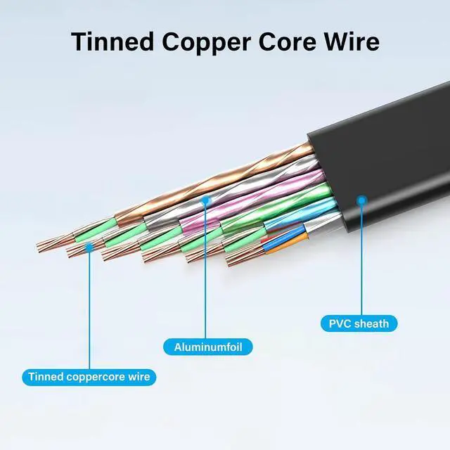 Alt view image 3 of 7 - HDMI Extension Cable 4K 60Hz HDMI Extender Cord High Speed 90-Degree Angle HDMI Male to Female Extension Wire (M/F)