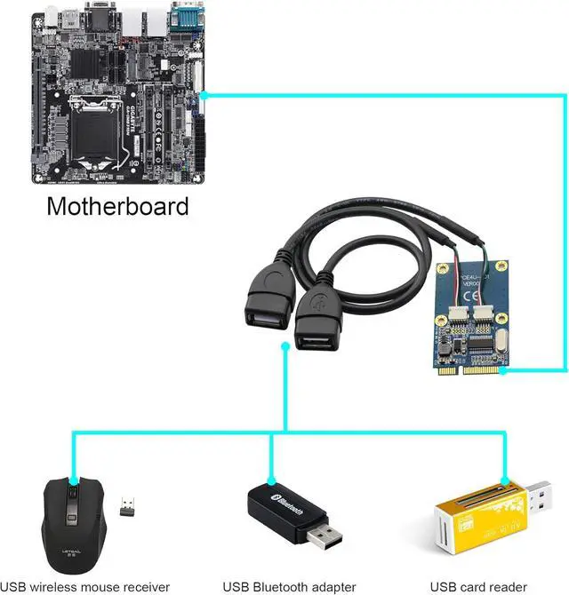 Alt view image 6 of 6 - Mini PCI-E to Dual 5 Pin 2 Prots USB Adapter,Mini PCI Express to 5 Pin 2 Port Female USB2.0 Converter Card Expansion Card for USB Wireless Mouse Receiver,USB Bluetooth Adapter USB WiFi Adapter Etc.