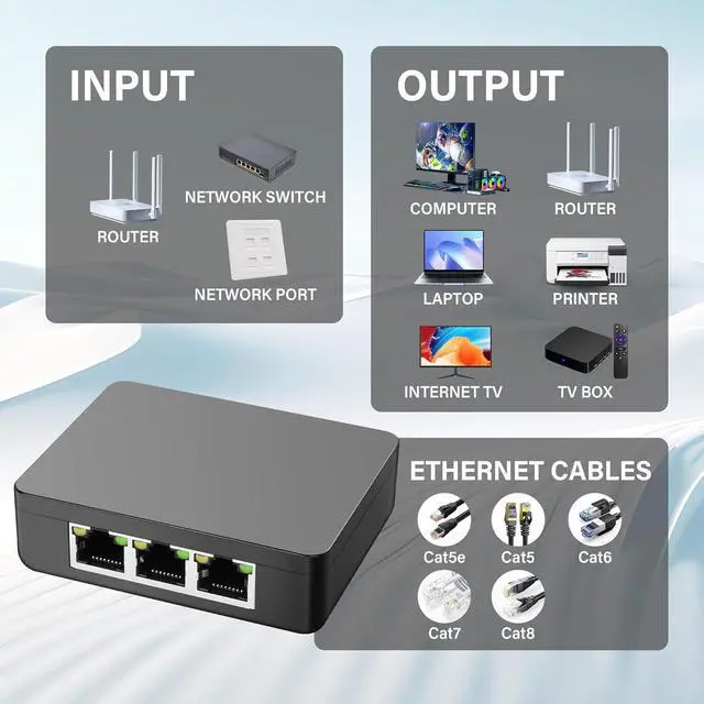 Alt view image 7 of 7 - RJ45 Ethernet Splitter 1 to 3 Out 1000Mbps High Speed Gigabit Switch Network Splitter Internet Distributor with USB Power Cable for Cat5/5e/6/7/8 Cables (3 Computers at The Same Time)