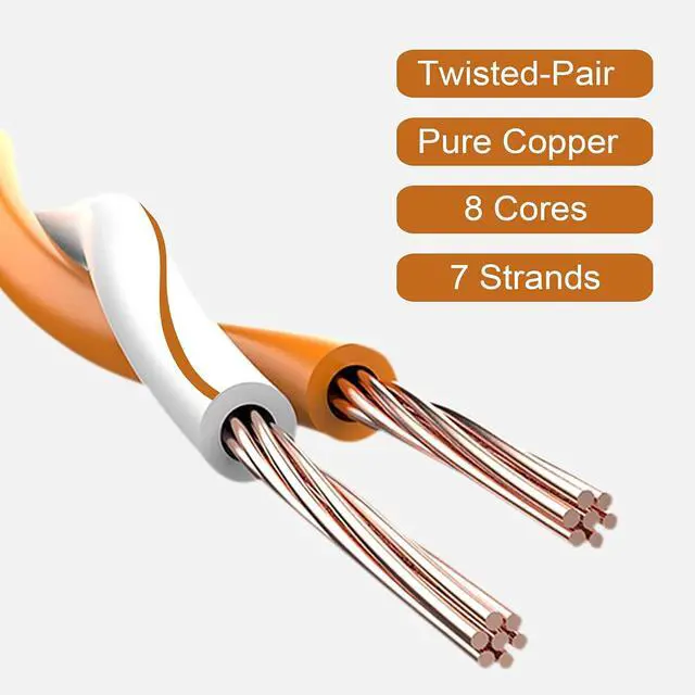 Alt view image 6 of 7 - Cat6 Ethernet Cable 1.5 ft,90 Degree RJ45 Male to RJ45 Male Internet Extension Cable for PC, Router, Modem, Printer, Xbox, PS4(Angle Right)