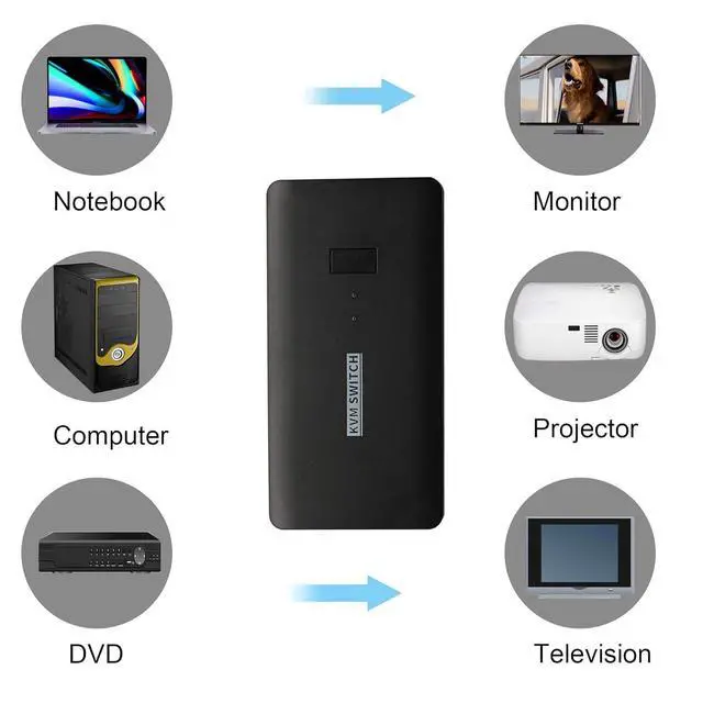 Alt view image 6 of 7 - KVM Switch 2 Port,VGA 2 in 1 Out Switch Selector,VGA Video Sharing Adapter Manual Switcher with 4 USB Hub,1920 x 1440 Resolution,for 2PC,Monitor,Printer,Keyboard,Mouse Control