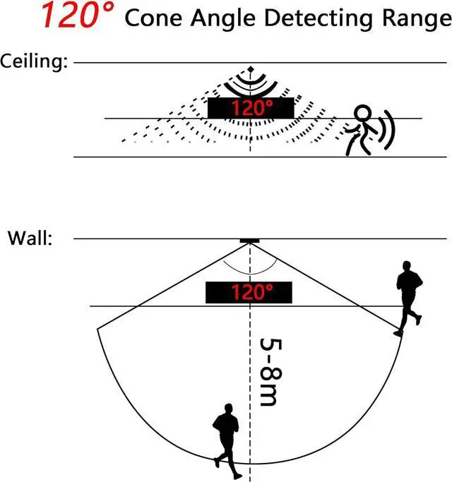 Alt view image 4 of 7 - Mini PIR Motion Sensor Switch,with USB Interface Cable 2A PIR Infrared Motion Human Body Sensor Detector Switch Light Sensor Adjustable,for LED Strip