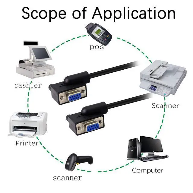 Alt view image 3 of 7 - 30 cm Straight Through DB9 RS232 Serial Cable. 90 Degree Left to Right Angled RS232 Female to Female Cable, YOUCHENG, for Computers, Printers, Scanners(L/R)