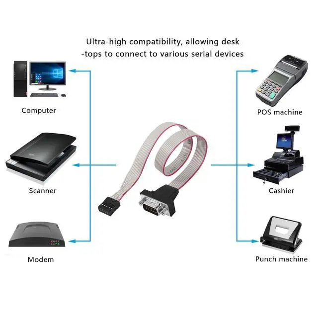 Alt view image 6 of 7 - DB9 to 10Pin IDC Serial Cable,2Pack RS232 Serial Male to 10 Pin (2x5) IDC Motherboard Header Panel Moun Flat Ribbon Cable(0.3m)