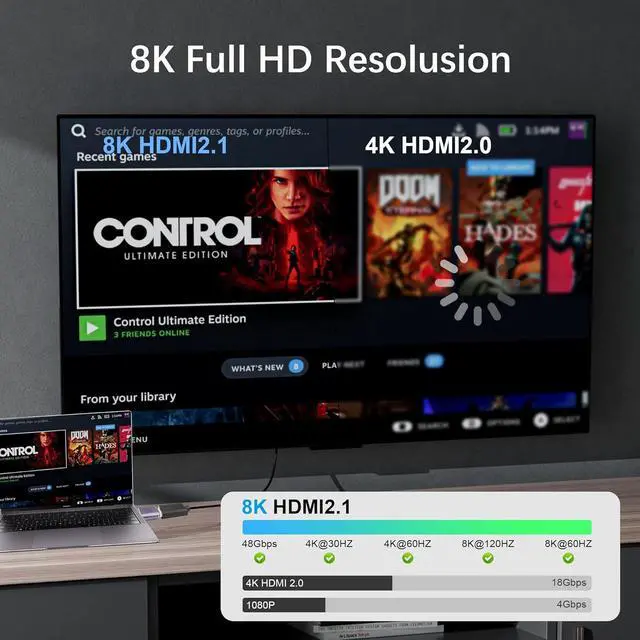 Alt view image 4 of 7 - 8K HDMI Converter, HDMI 2.1 Male to Male Adapter 48Gbps Ultra HD Connector with LED Light, Support 8K@60Hz, 4K@120Hz, HDR, eARC,for HDTV,Monitor,Projector(2-Pack)