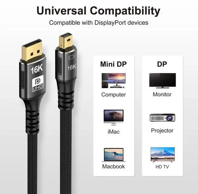 Alt view image 7 of 7 - Mini DisplayPort 2.1 Mini-DP 2.0 to DP Cable 16K 60hz Cable Ultra-HD UHD DP 1.4 8K 120hz Compatible FreeSync G-Sync Gaming Monitor 4090 7900