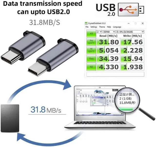 Alt view image 3 of 7 - 2pcs/lot USB2.0 Micro Female to Mini USB Type-C USB-C Male Power Adapter 480Mbps Data with Chain Holes