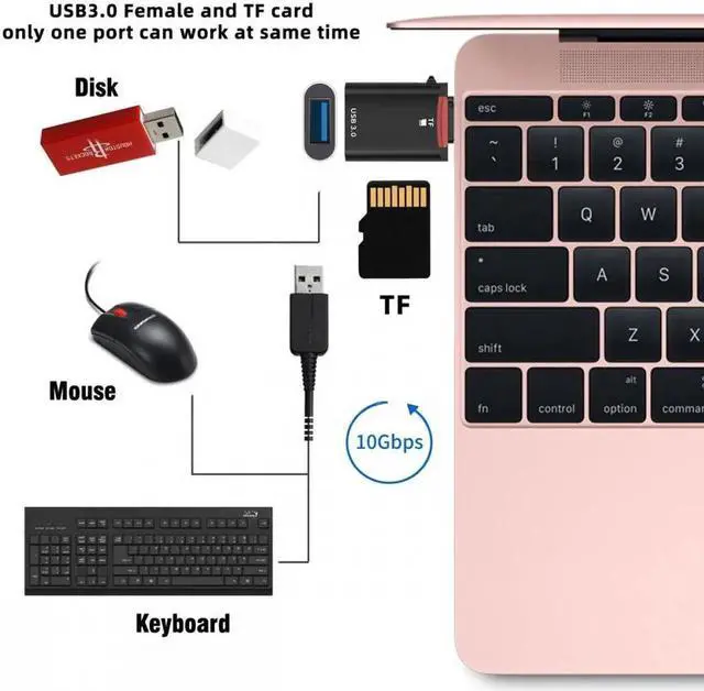 Alt view image 5 of 7 - 10Gbps USB-C Type-C to USB 3.0 Female OTG & TF Micro-SD Card Reader Adapter for Laptop Tablet Phone