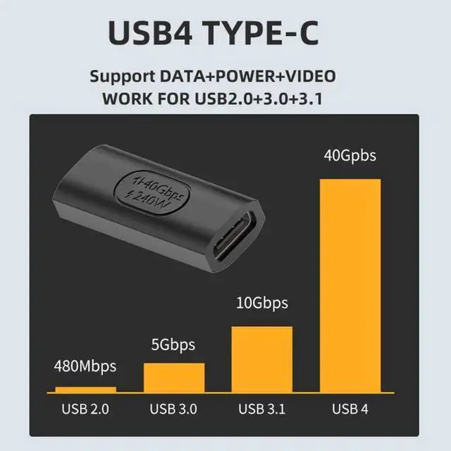 Alt view image 4 of 6 - USB4 Type C Female to Female Extension 240W Power 40Gbps Data 8K Video Extender Adapter for NS Phone Laptop