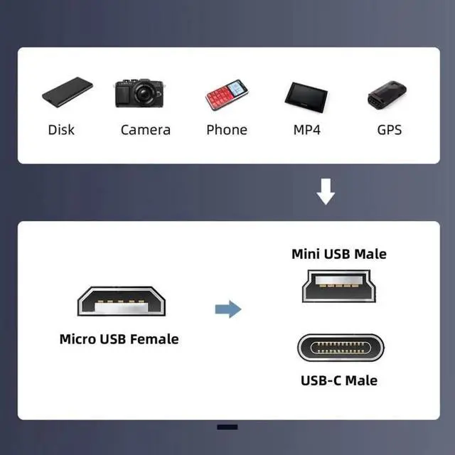 Alt view image 5 of 7 - 2pcs/lot USB2.0 Micro Female to Mini USB Type-C USB-C Male Power Adapter 480Mbps Data with Chain Holes