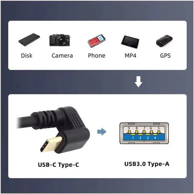 Alt view image 7 of 7 - Left Angled USB3.0 Type-A to Type C USB-C Male to Male Power Data Cable 5Gbps USB-C Opposite U Shape Back Angled