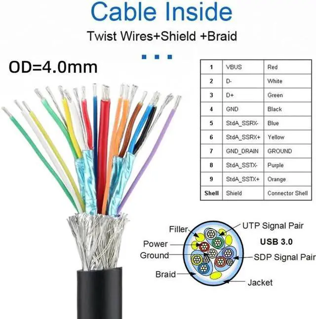 Alt view image 7 of 7 - 5Gbps USB-C Type-C Host to Micro USB3.0 Screw Mount Straight Cable for Industrial Camera Storage