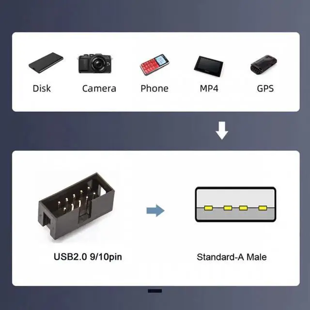 Alt view image 7 of 7 - Single USB 2.0 Male Type-A to Motherboard 9Pin 10Pin Male Header Cable with Sleeve 20cm