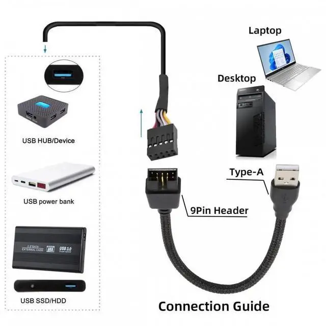 Alt view image 5 of 7 - Single USB 2.0 Male Type-A to Motherboard 9Pin 10Pin Male Header Cable with Sleeve 20cm