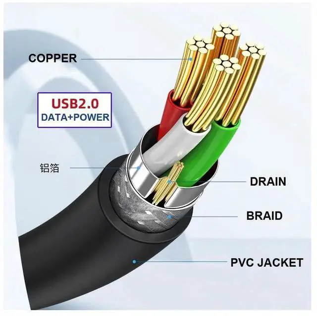 Alt view image 6 of 7 - Single USB 2.0 Male Type-A to Motherboard 9Pin 10Pin Male Header Cable with Sleeve 20cm