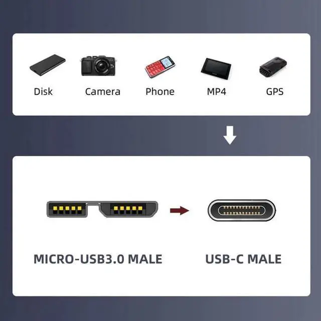 Alt view image 6 of 7 - USB-C USB 3.1 Type C Male to Micro USB 3.0 Male Data Adapter 10Gbps Data Power for Laptop SSD Disk