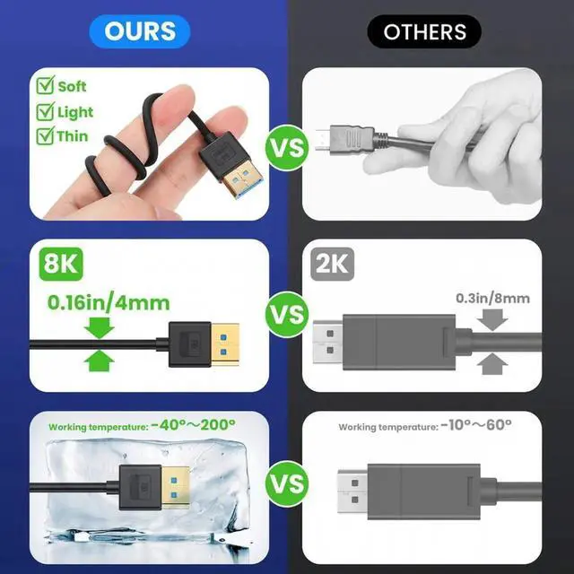 Alt view image 4 of 7 - Ultrafine Up Angled DisplayPort 1.4 DP to DP Cable 8K 60hz Cable Ultra-HD UHD 4K 144hz 90 Degree for Desktop Laptop Monitor 100cm