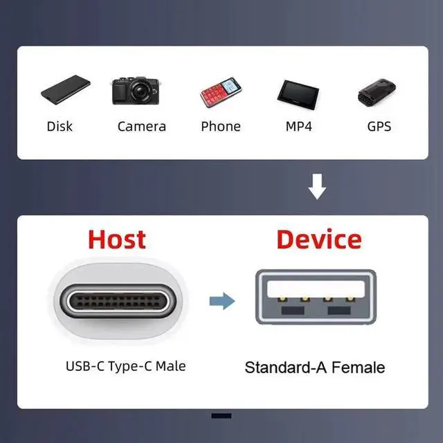 Alt view image 3 of 7 - OTG USB-C Type-C Male Host to USB 2.0 Type-A Female Target Data Flat Slim FPC Cable 13cm for FPV Disk Phone Laptop