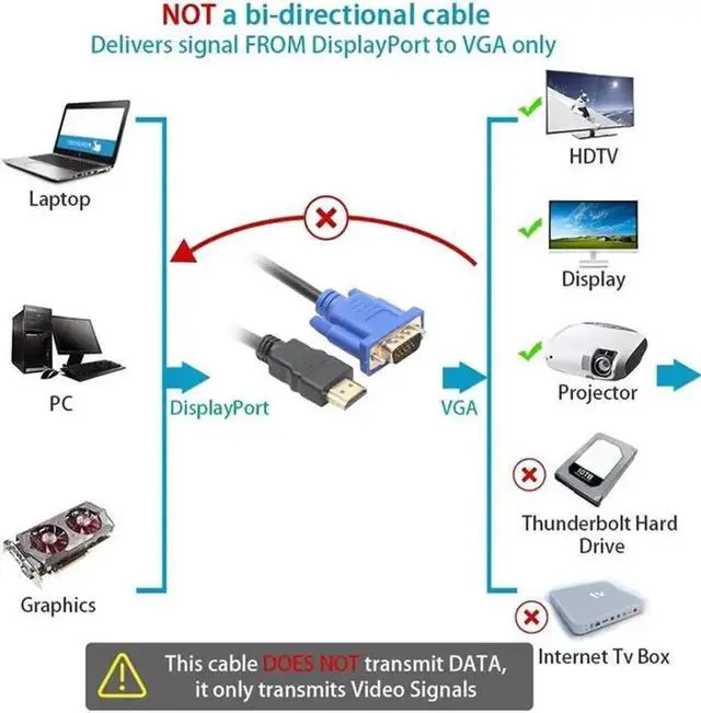 Alt view image 4 of 5 - 1.8m HDMI to 15Pin VGA Cable 1080P Video Adapter Male to Male Cord for HDTV Projector Display