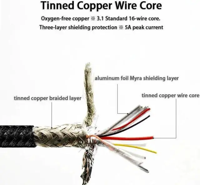 Alt view image 3 of 5 - 10Gbps Cable 5A 100W PD Charge USB3.1 Gen2 Video Cable USB Type C Male to Male for Thunderbolt 3 MacBook Pro XPS