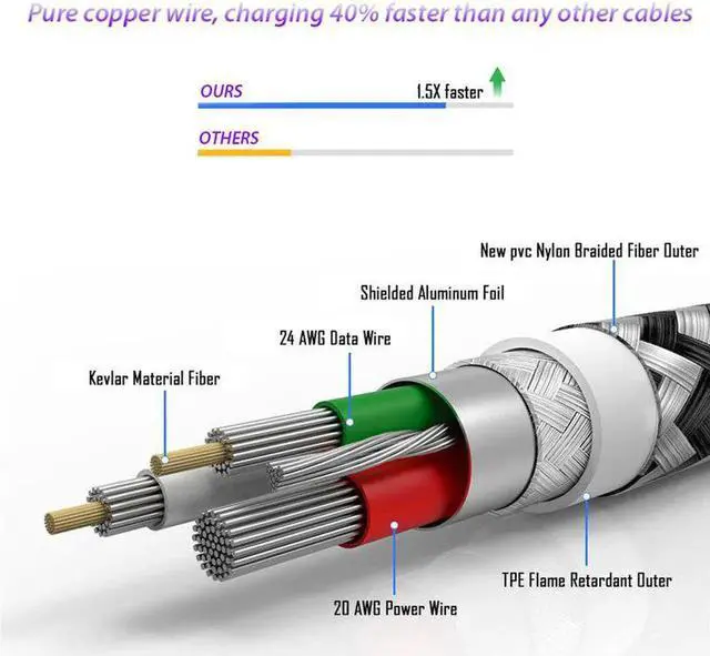 Alt view image 4 of 5 - Type C charger Cable For Bv 9700 9600 6800 9500 Oukitel U25 23/18 Wp2 P10000 pro K10 K9 Ulefone DOO -C cord